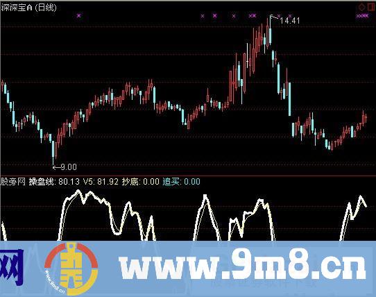 通达信买入大涨中子指标公式