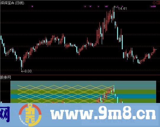 通达信八分图指标公式