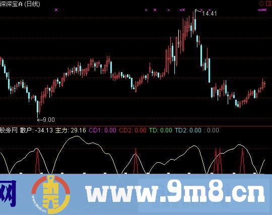 通达信散户主力指标公式