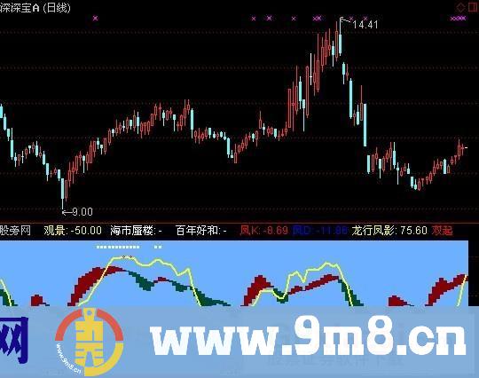 通达信海市蜃楼指标公式