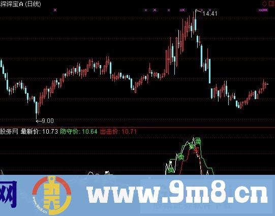 通达信震荡先锋指标公式
