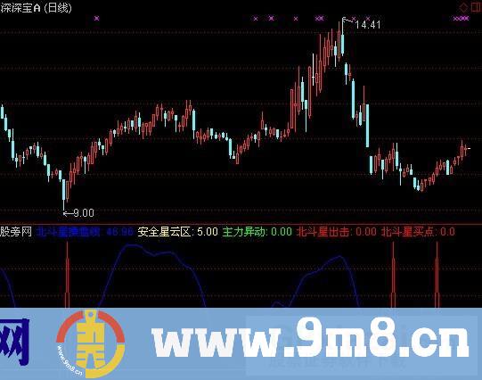 通达信北斗星操盘指标公式