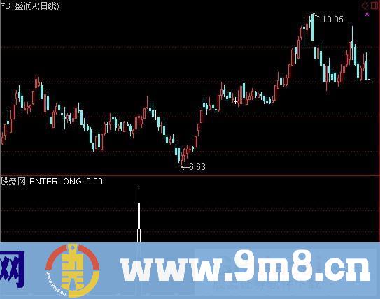 通达信莫问选股指标公式