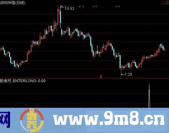 通达信青干选股指标公式