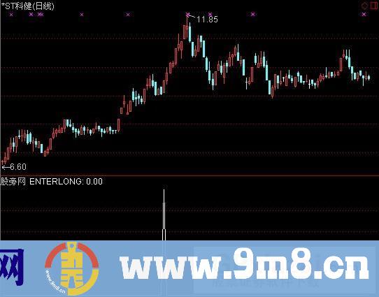 通达信舍神选股指标公式