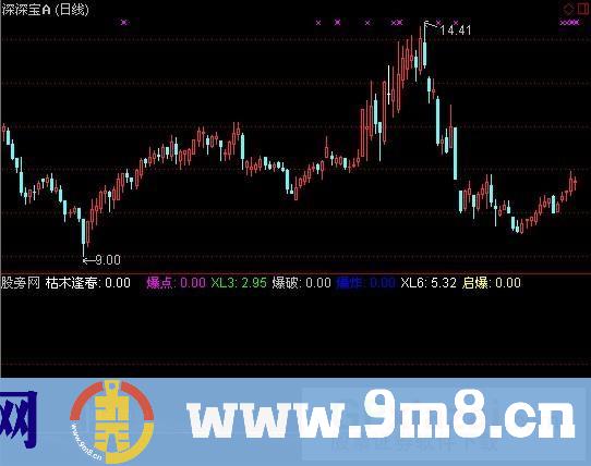 通达信抄底爆点指标公式