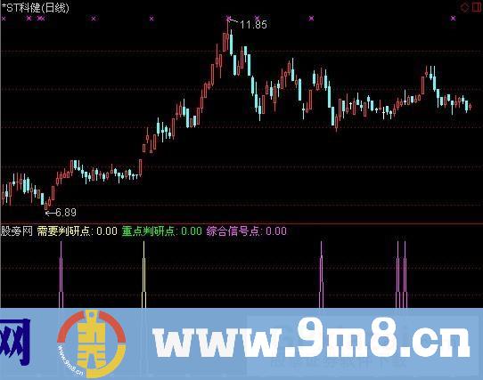通达信判研点指标公式