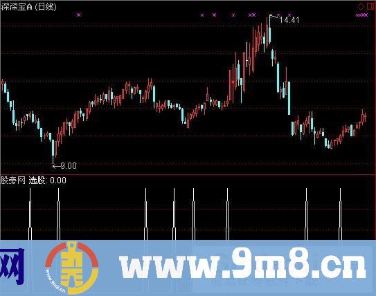 通达信金蛤蟆选股指标公式