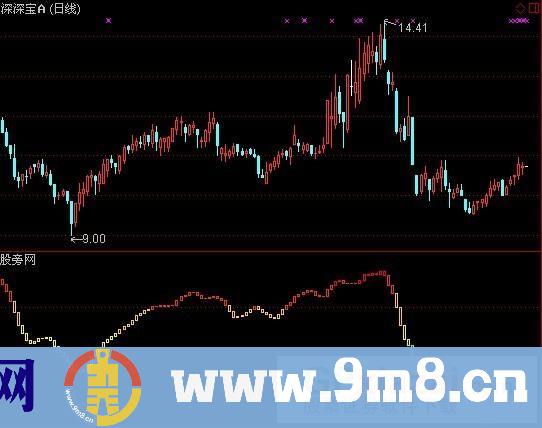 通达信股价涅磐指标公式