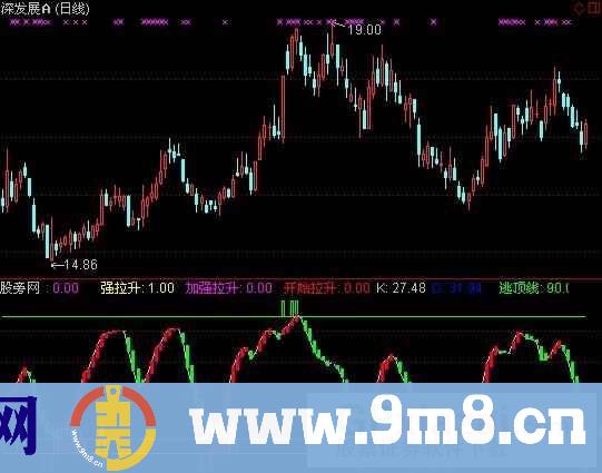通达信黑马出枪指标公式