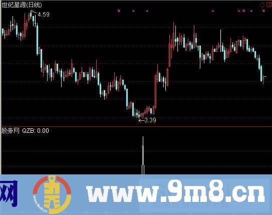 通达信千钧棒选股指标公式