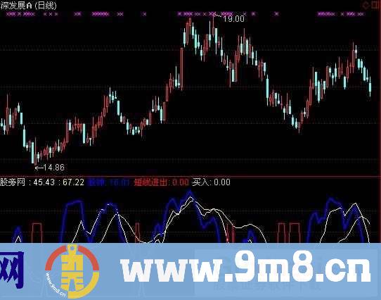 通达信简单短线指标公式
