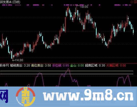 通达信高吸低抛指标公式