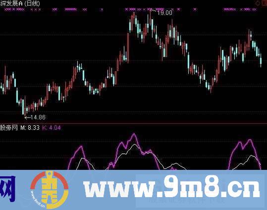 通达信指导线指标公式