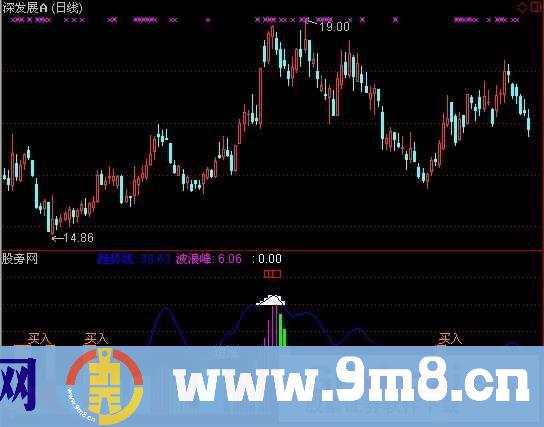 通达信与庄同行指标公式