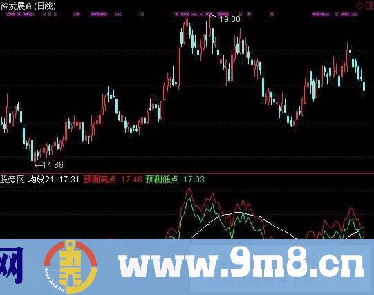 通达信预测顶底指标公式