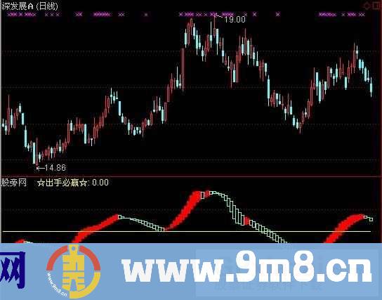 通达信九头鸟指标公式