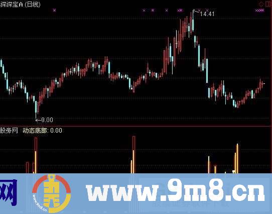 通达信庄在建仓指标公式
