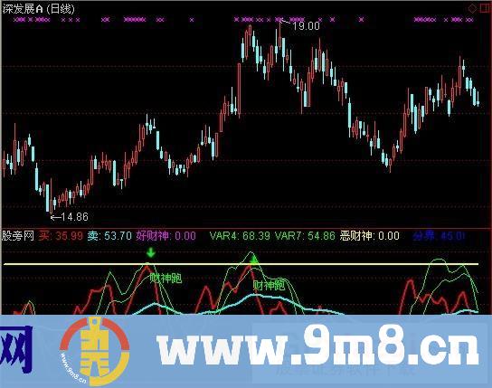 通达信小财神指标公式