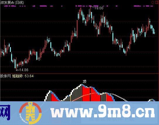 通达信黄金山指标公式