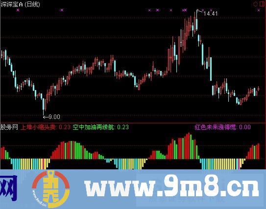 通达信银买指标公式