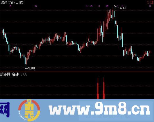 通达信一阳指指标公式