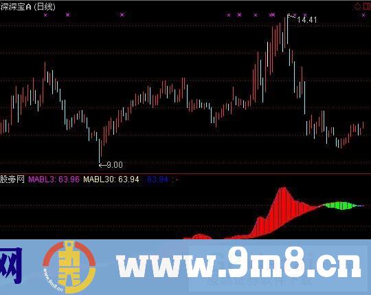 通达信大资金秘诀指标公式