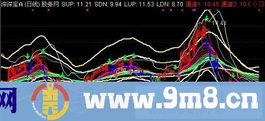 价值68000主图指标 (源码)