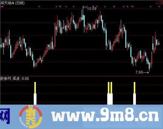 通达信极品买点指标公式