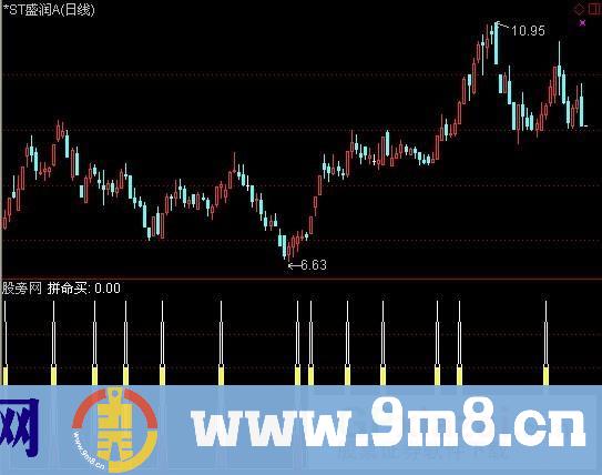通达信拼命买指标公式