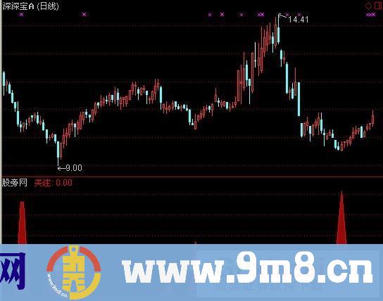通达信买点提示指标公式