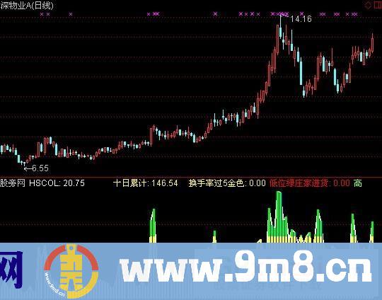 通达信换手变色指标公式