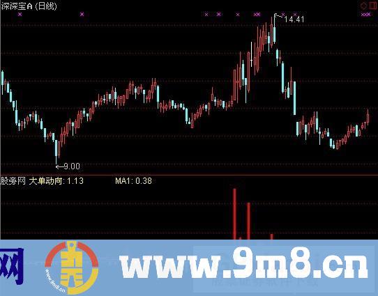 通达信DDX大单动向指标公式