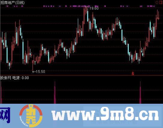 通达信螳螂捕蝉黄雀在后指标公式