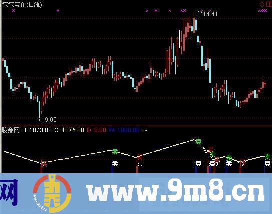 通达信双料超级准指标公式