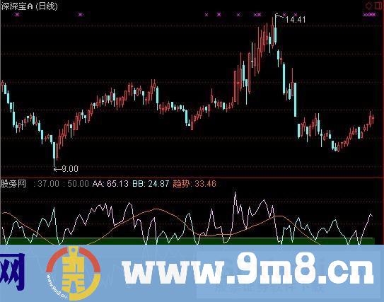 通达信改性RSI指标公式