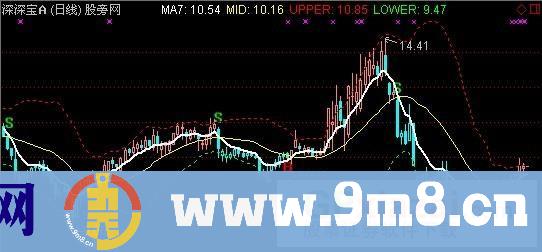 七日均线+BOLL主图+选股指标 (源码)