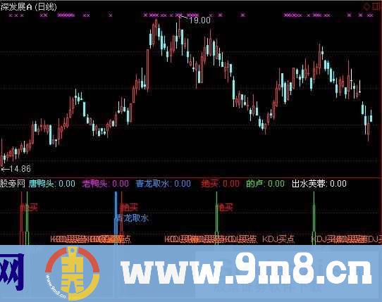 通达信精彩买点集合指标公式
