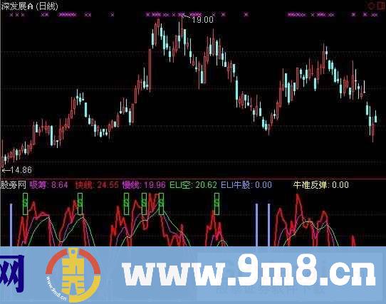 通达信绝胜黑马指标公式