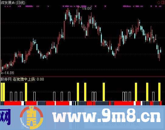 通达信沿途打劫庄家指标公式