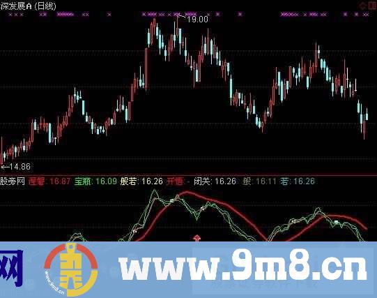 通达信红心持股指标公式