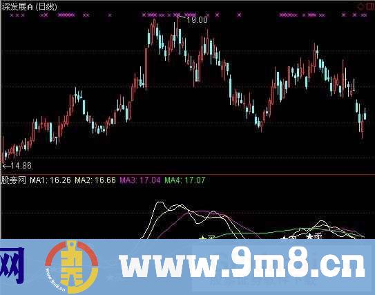 通达信战神买卖主图指标公式