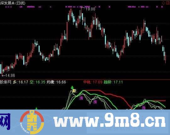 通达信短线进出指标公式