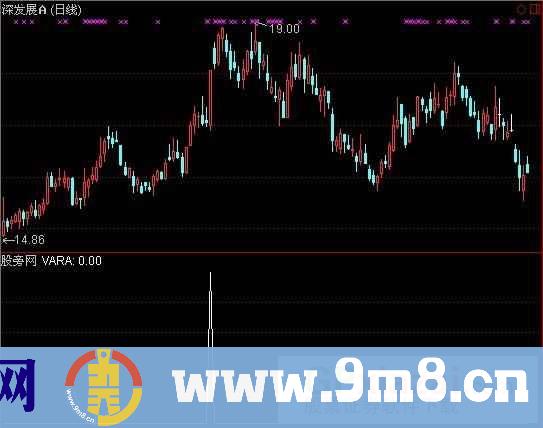 通达信爆发拉升选股指标公式