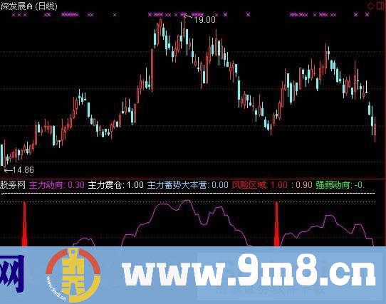 通达信主力老家指标公式