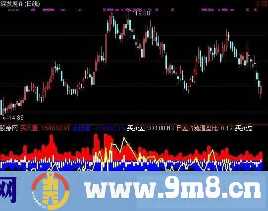 通达信盘口真实成交量指标公式