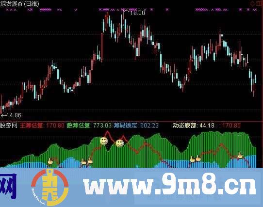 通达信筹码突出重围指标公式