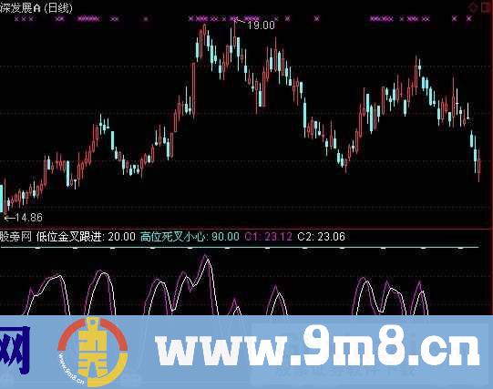 通达信大跌也能赚钱指标公式