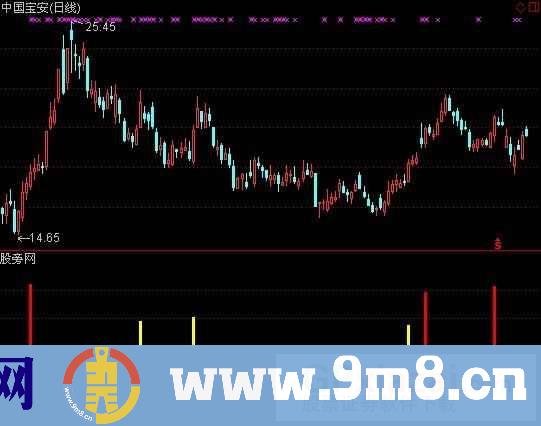 通达信大牛股指标公式