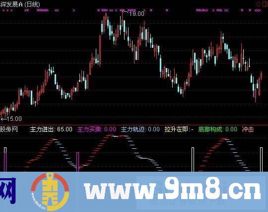 通达信金牌狙击手指标公式